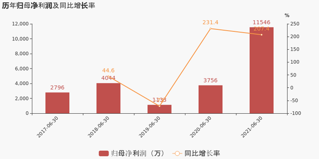 微信图片_20210810151117.png